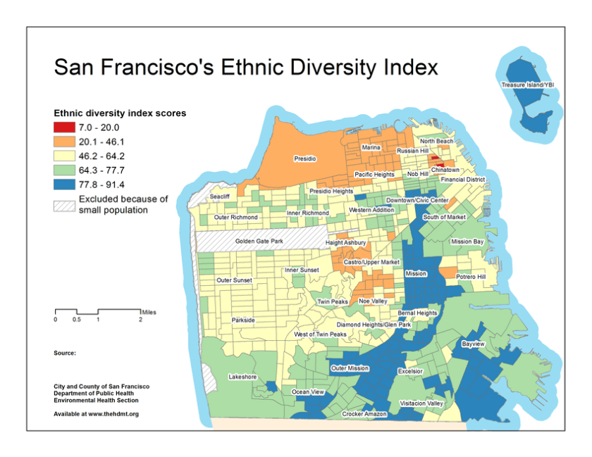 DiversityIndex